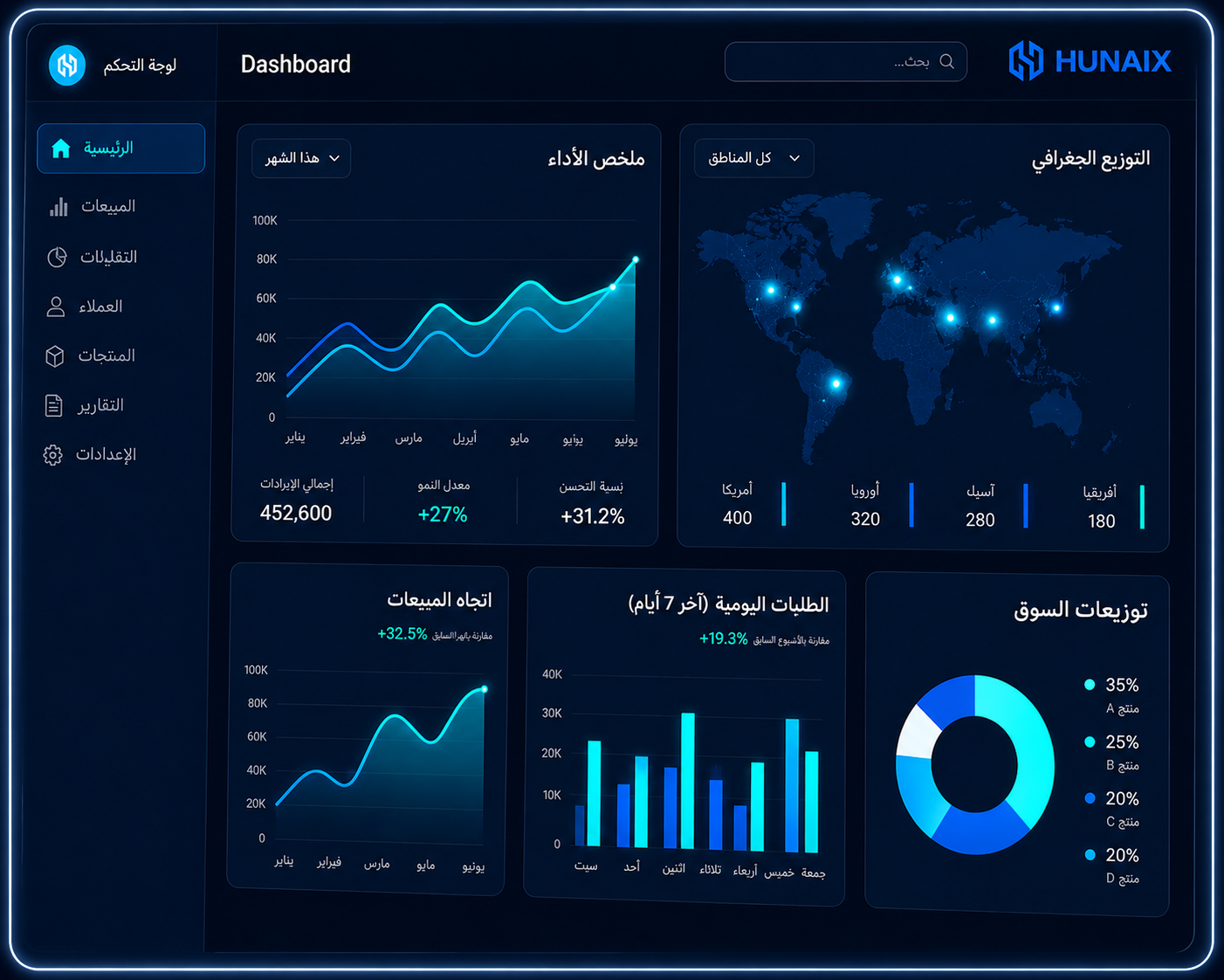 HUNAIX Dashboard